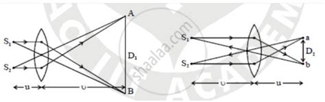 draw neat and labelled ray diagram to get magnified and diminished ...