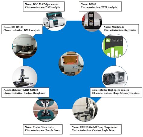 4D Printing of Smart Polymer Nanocomposites: Integrating Graphene and ...