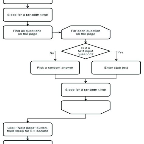 Switch Case Flowchart 的图像结果