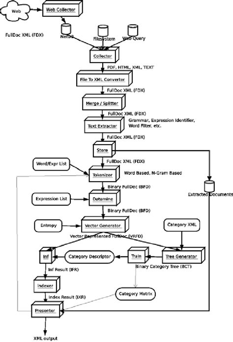 Image result for Procedural Document Example