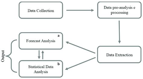 Machine Learning Algorithm Block Diagram 的图像结果