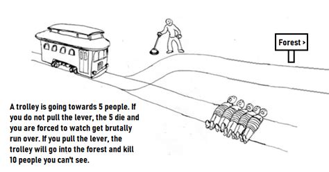 Image result for Trolley Problem Front View