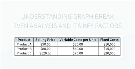 Image result for Graph Examples of Break-Even Analysis