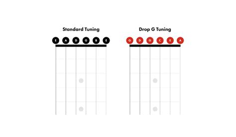 Image result for Normal Guitar Tuning