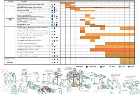 Trash Transformed | CEPT - Portfolio