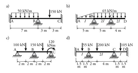Image result for Beam Deflections Sample Problems