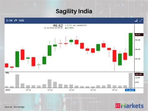 Hyundai Motor India - Alkyl Amines Chemicals, Hyundai Motor among 8 ...