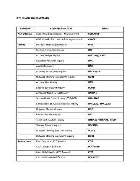 IPPB FINACLE CBS COMMANDS [IPPB CBS MENU]