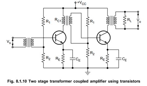 Multistage Amplifiers - Equivalent circuit, Solved Example Problems