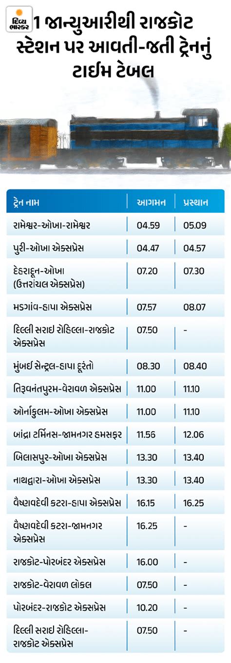 The arrival and departure times of 125 trains of Rajkot division will ...