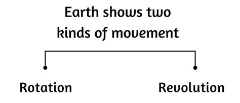 The Earth - CBSE Worksheets Solutions