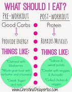 Image result for What to Eat After Workout