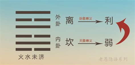 学习《周易》的四个理由_中国