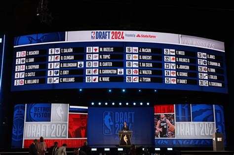 NBA Draft 2024: Full Pick-By-Pick Results