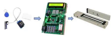 BTech Electrical and Electronics Engineering - NMAMIT, Nitte University