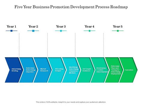 Business Development Promotion 的图像结果