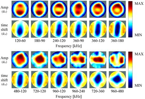 Sensors | Special Issue : Noninvasive Biomedical Sensors