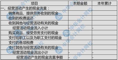 如何填制现金流量表_百度知道