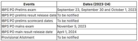 IBPS PO 2024 Document Verification Process and Joining Formalities ...