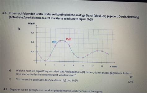 Analog Data Graph 的图像结果