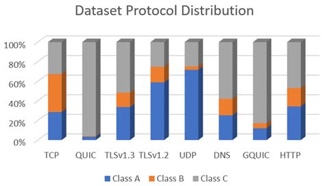 Android Spyware Detection Using Machine Learning: A Novel Dataset