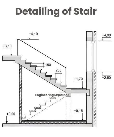 Engineering Clarified on Instagram: "Detailing of Stair" in 2025 | Stair detail, Stair design ...