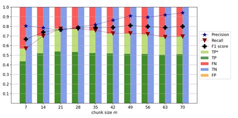 Discontinuity Detection in GNSS Station Coordinate Time Series Using ...