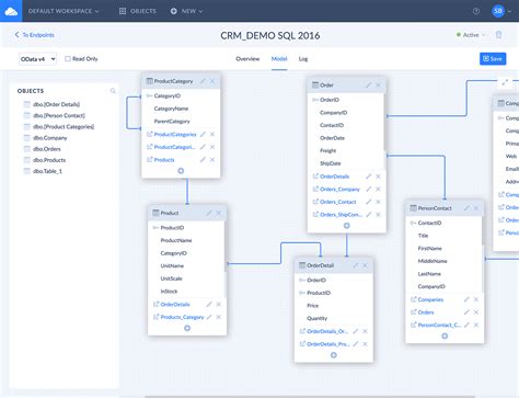 SharePoint OData Connection 的图像结果