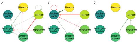 Studying Behaviour Change Mechanisms under Complexity