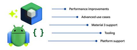Image result for Learn Android App Development