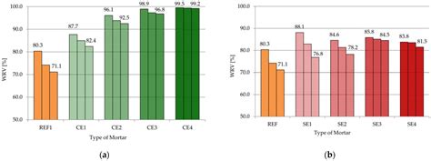 Effect of Cellulose Ether and Starch Ether on Hydration of Cement ...