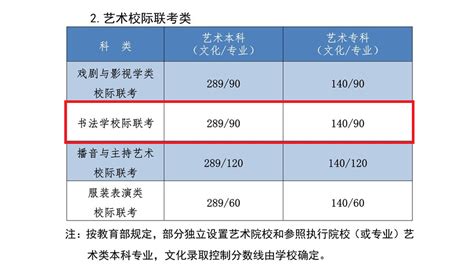 2023河北书法本科分数线多少分（含2021-2022年）_大学生必备网