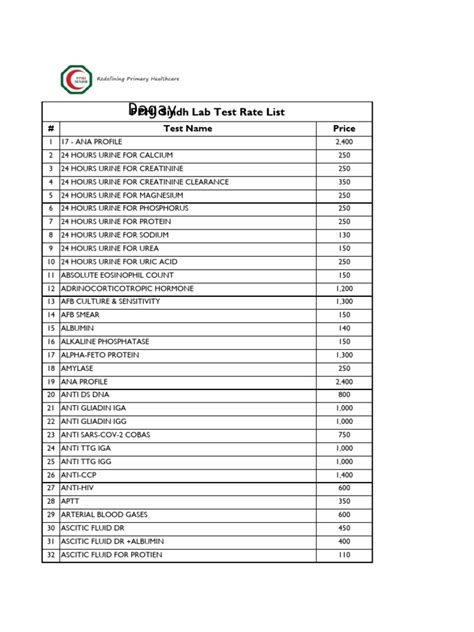 Image result for Lab Rate
