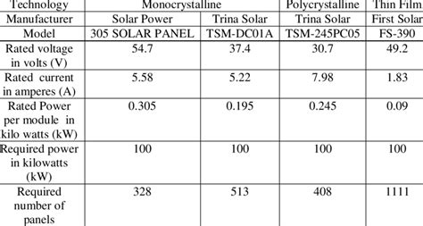 Image result for Calculation of Module