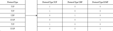 Image result for One Hot Encoding in Python Example