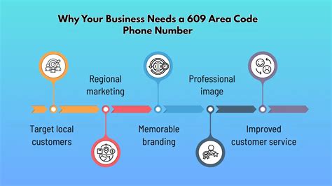Image result for 609 Area Code