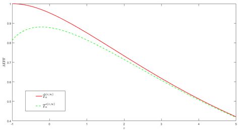 Robust Estimations for the Tail Index of Weibull-Type Distribution