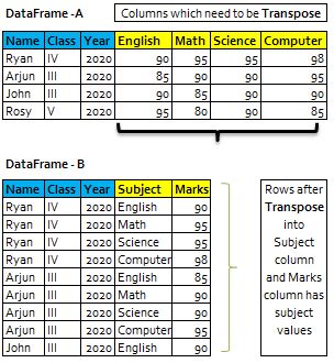 Convert Rows to Columns in Python 的图像结果
