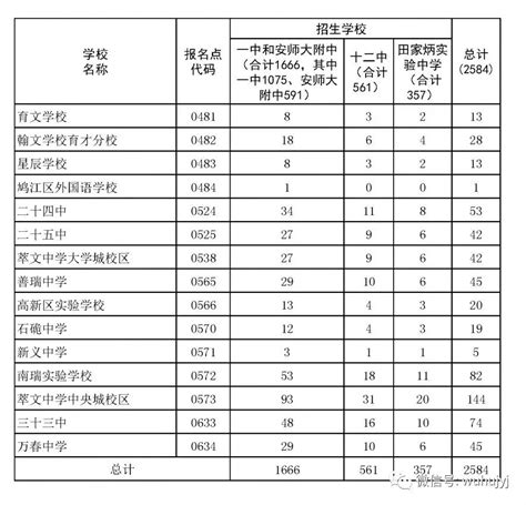 芜湖市十大高中排名 芜湖高中排名榜前十名