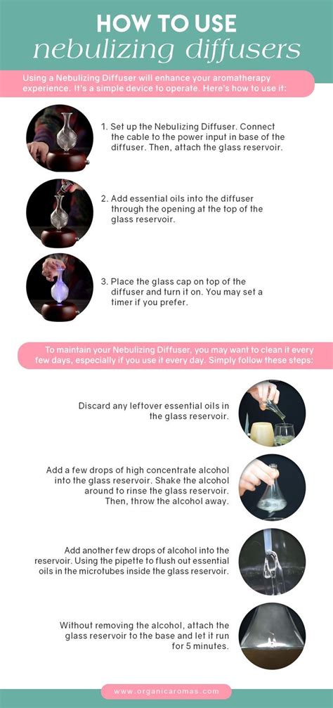 Image result for How to Use MEDISCAN Diffuser