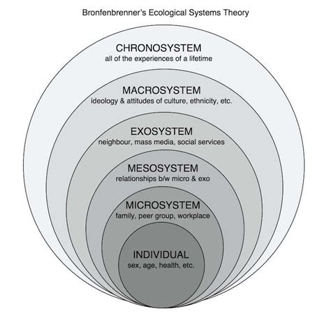 Systems of Systems 的图像结果