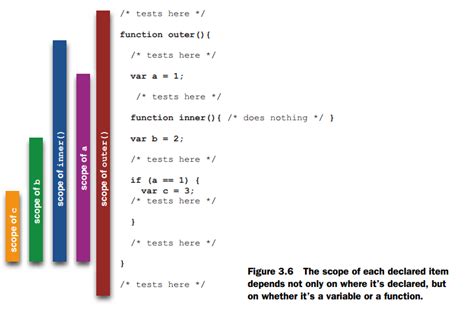Image result for Handler Function jQuery