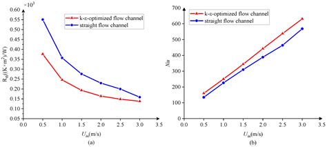 Topology Optimization of Turbulent Flow Cooling Structures Based on the ...