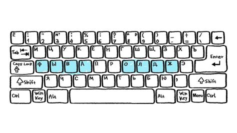 Basic Keyboard Layout 的图像结果