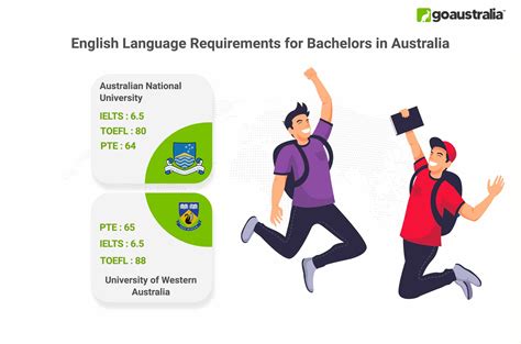 Bachelors in Australia | GoAustralia