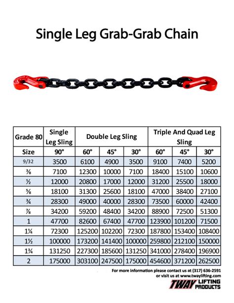 Image result for Chain Grade Rating Chart