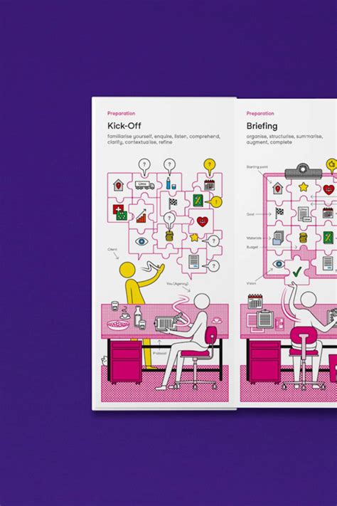 Graphical Workflow 的图像结果