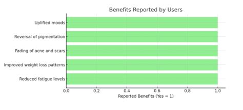 N-Acetylcysteine (NAC): Uses, Benefits, Dosage & Side Effects