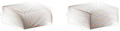 The Green Development in Saline–Alkali Lands: The Evolutionary Game ...
