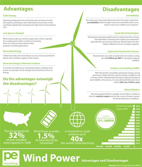 Offshore Wind Farm Schematic